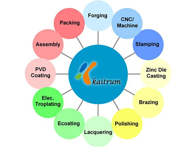factory machinery Total-Manufacturing-Solution001 factory machinery Total-Manufacturing-Solution001