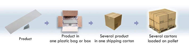 Packaging-1 door push plate